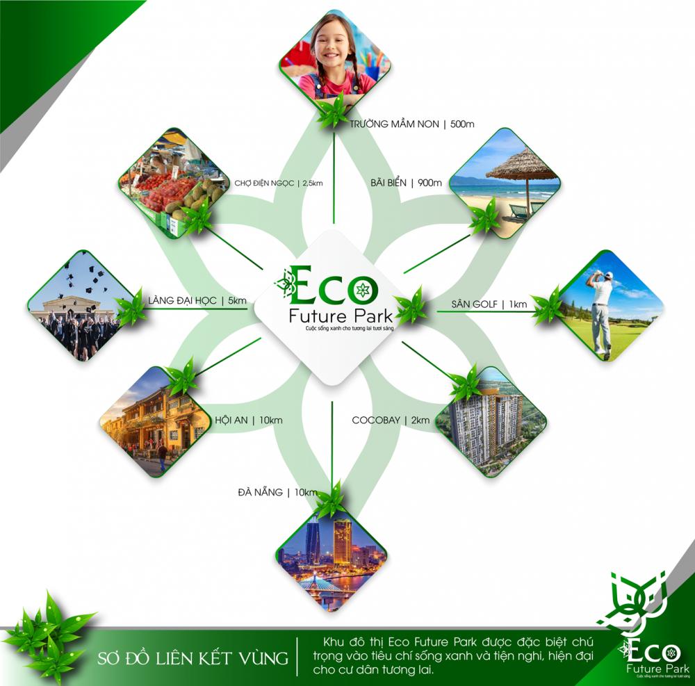Eco Future Park