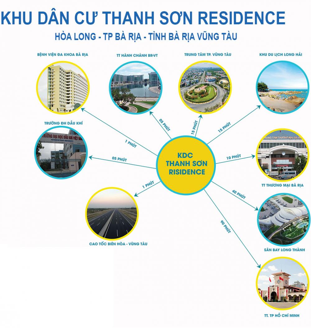 Thanh Sơn Residence