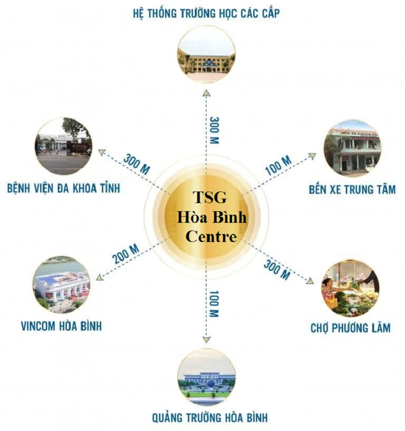 TSG HoaBinh Centre