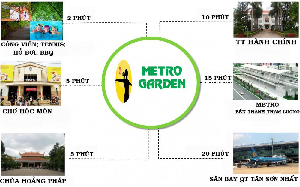 Metro Garden