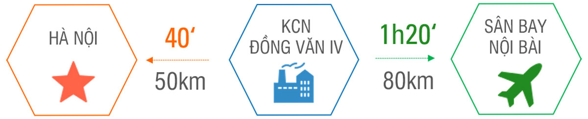 Khu công nghiệp Đồng Văn IV