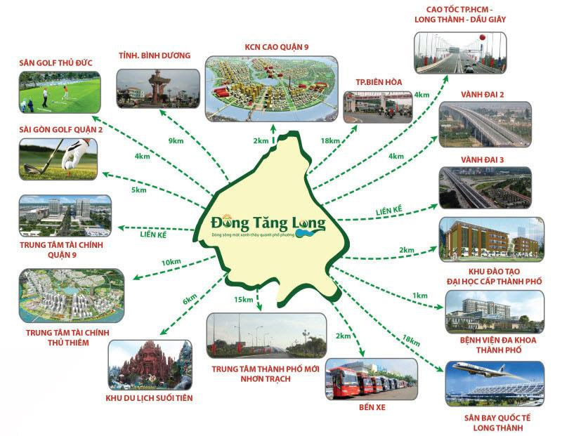 Khu đô thị Đông Tăng Long
