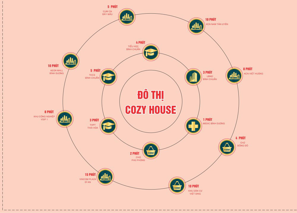 Cozy House Bình Dương