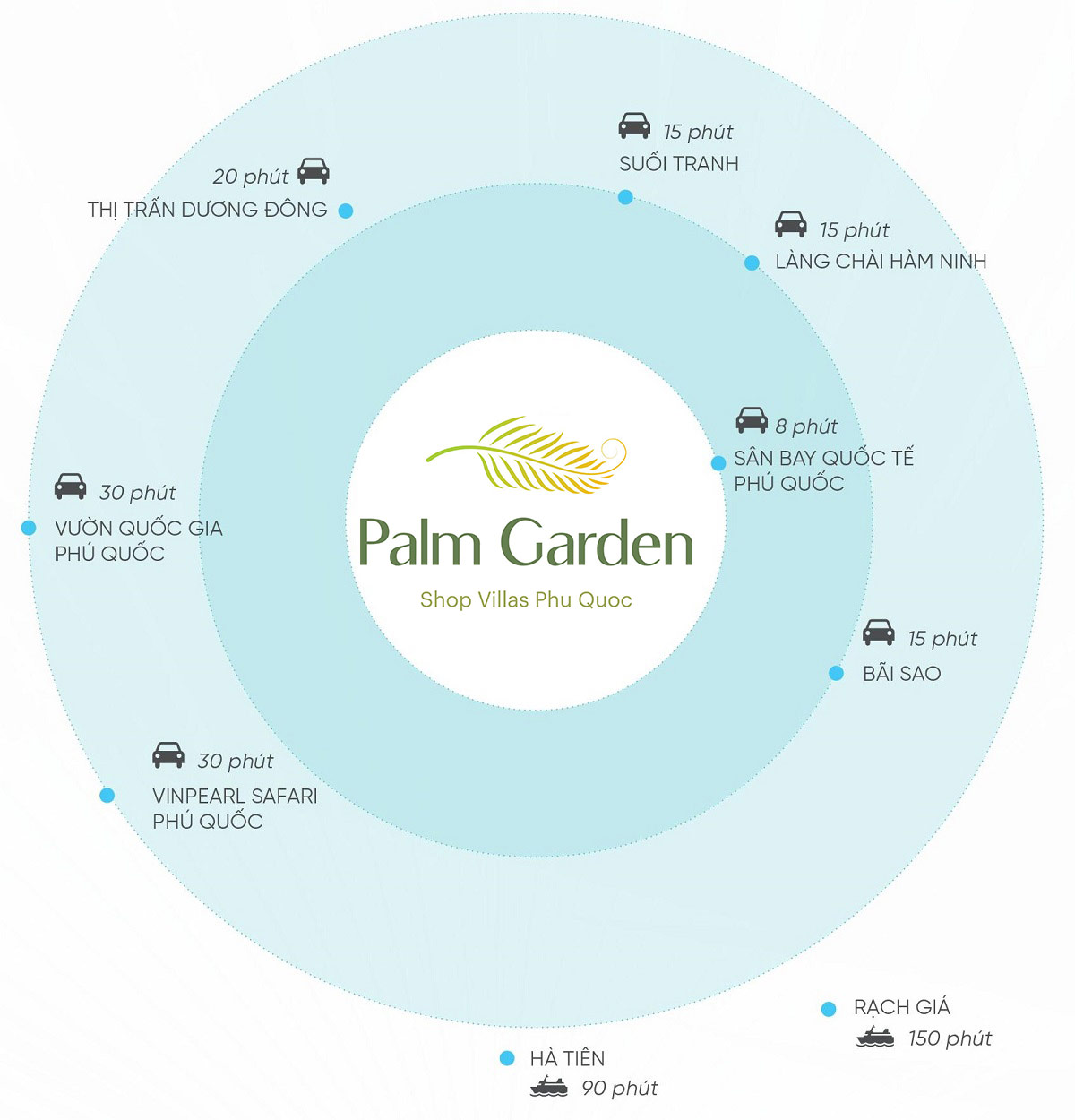 Palm Garden Shop Villas Phú Quốc