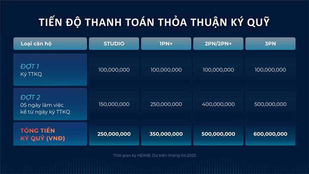 Nhận ngay quà tặng 138tr và 2% gtch khi booking căn hộ 2pn tại The Solar Park