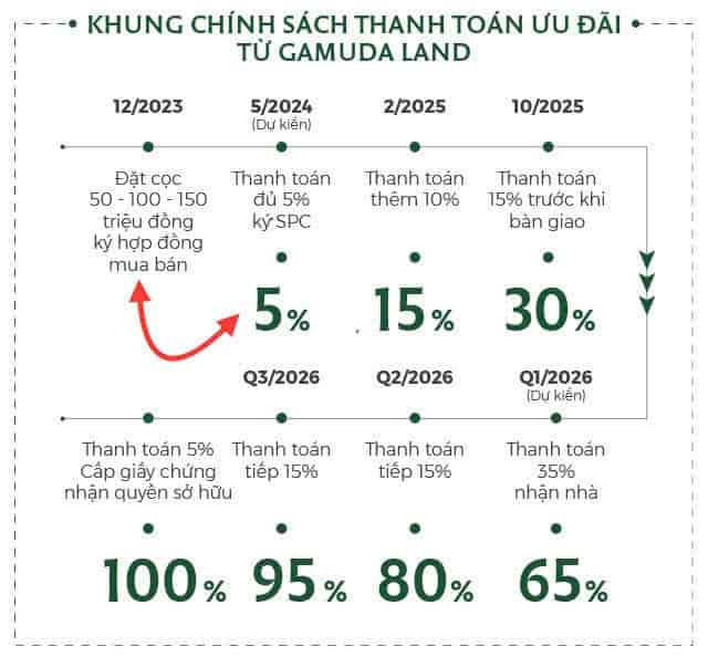 Khi chưa biết Elysian, có phải anh chị nghĩ mua căn hộ thì phải bỏ ra ít gì cũng 500-700tr mới đầu tư được?