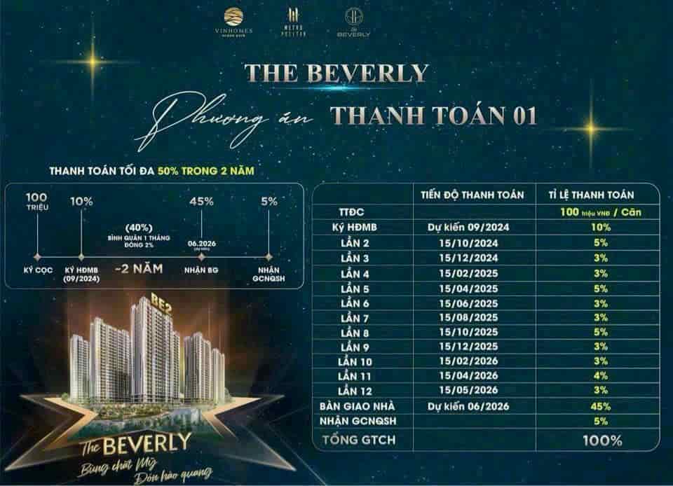 The Beverly Vinhomes Ocean Park, mở bán đợt 1 toà cuối cùng BE4, giá tốt nhất phân khu, giảm 7%, đóng 10%