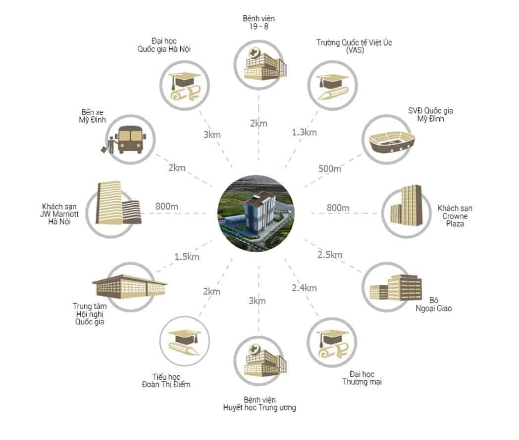 Bán chung cư MHDI Đình Thôn, full nội thất, 70m, 2n, 2wc, view sân bóng mđ, nhỉnh 4 tỷ