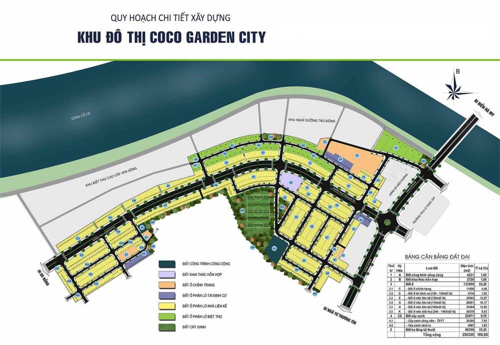 Coco Garden City