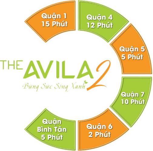 The Avila 2