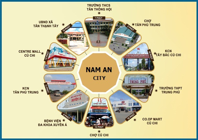 Khu dân cư Nam An City