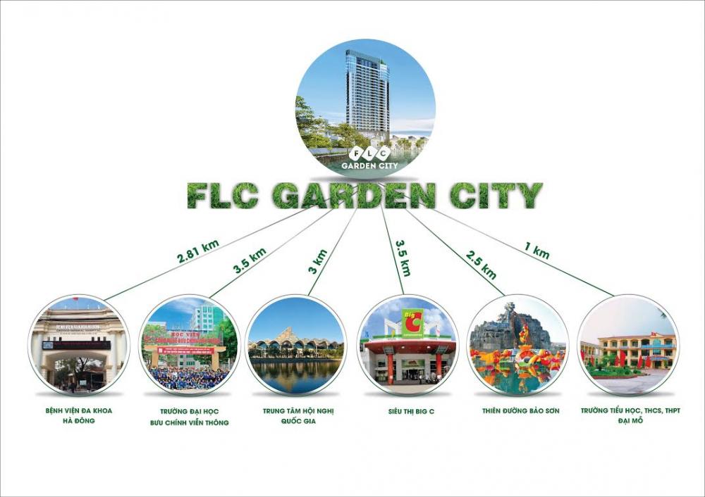 FLC Garden City