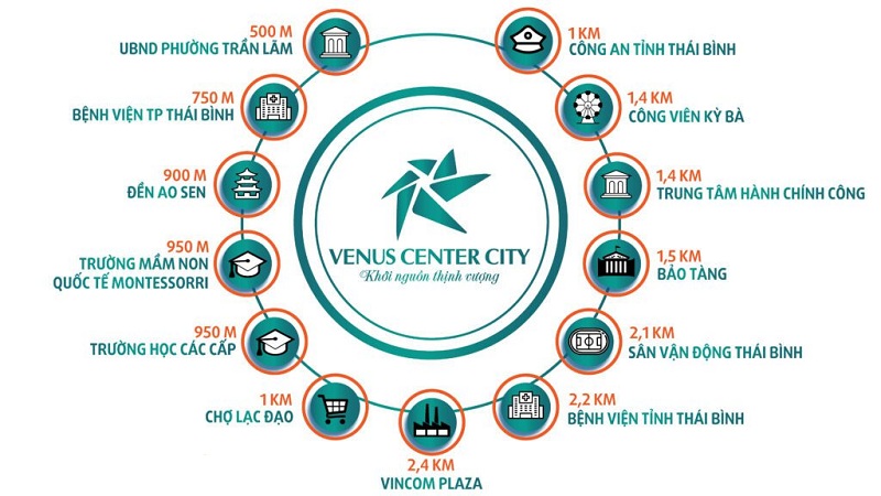 Venus Center City