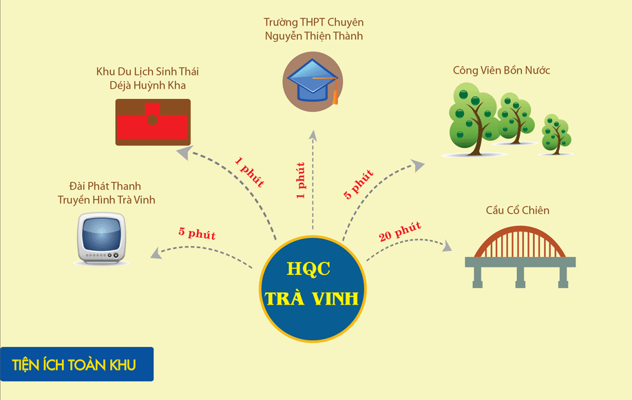 Khu đô thị mới HQC Trà Vinh