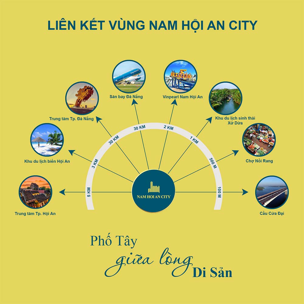 Nam Hội An City