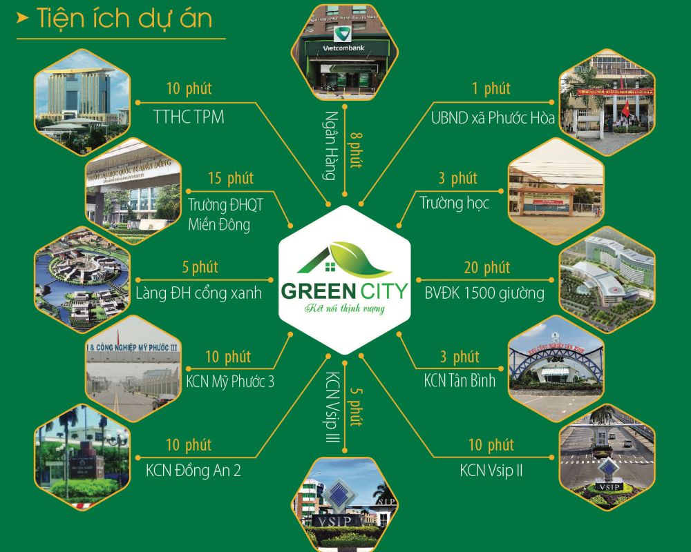 Khu đô thị Green City