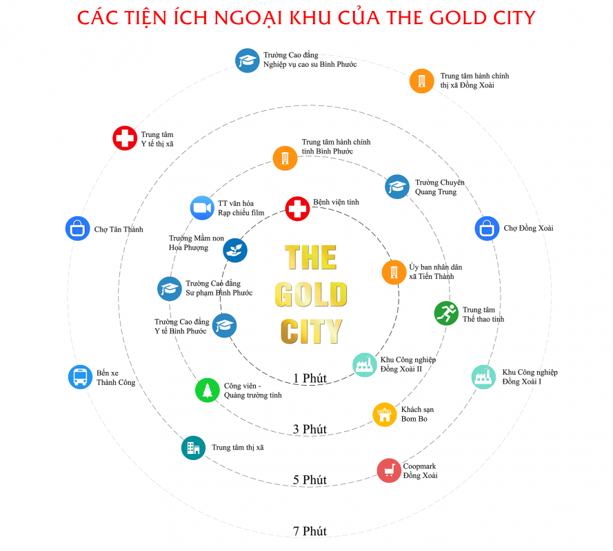 The Gold City