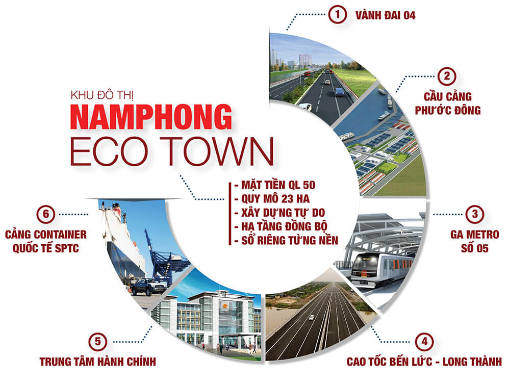 Nam Phong Eco Town