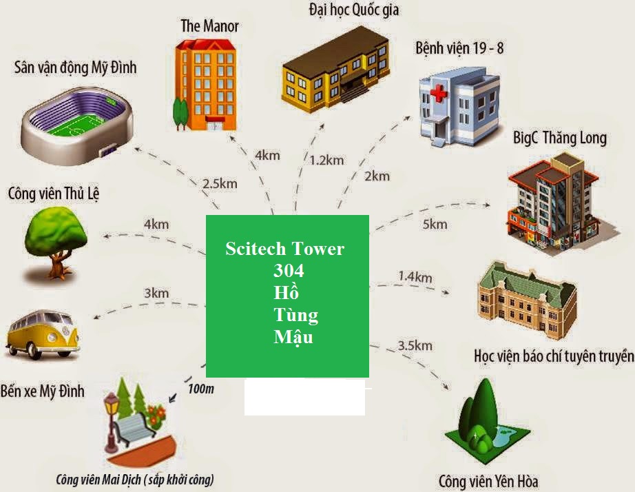 Scitech Tower