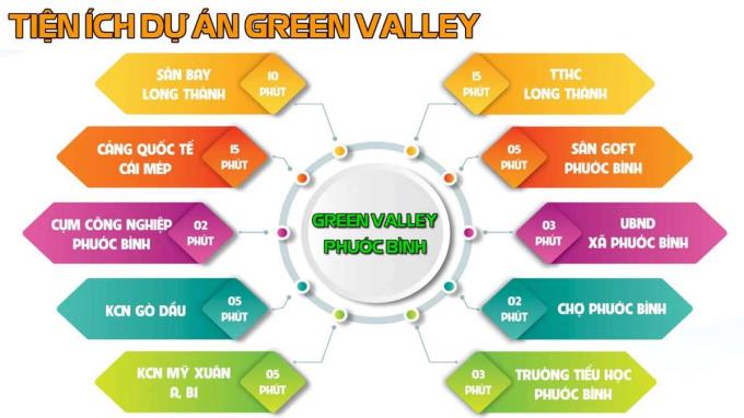 Green Valley Phước Bình